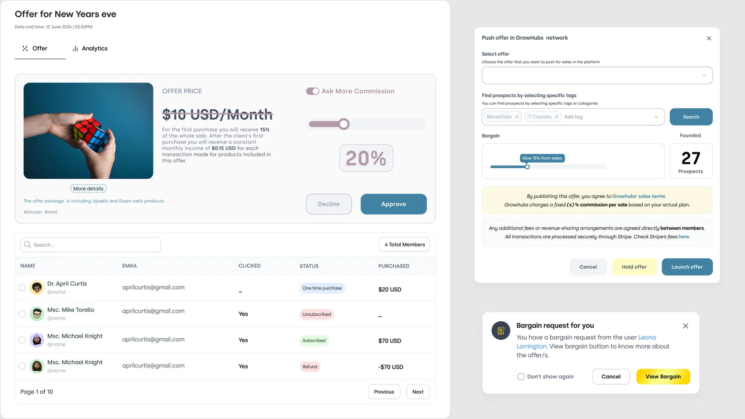 Growhubs — Co-sell — samarbeidssalg mellom skapere