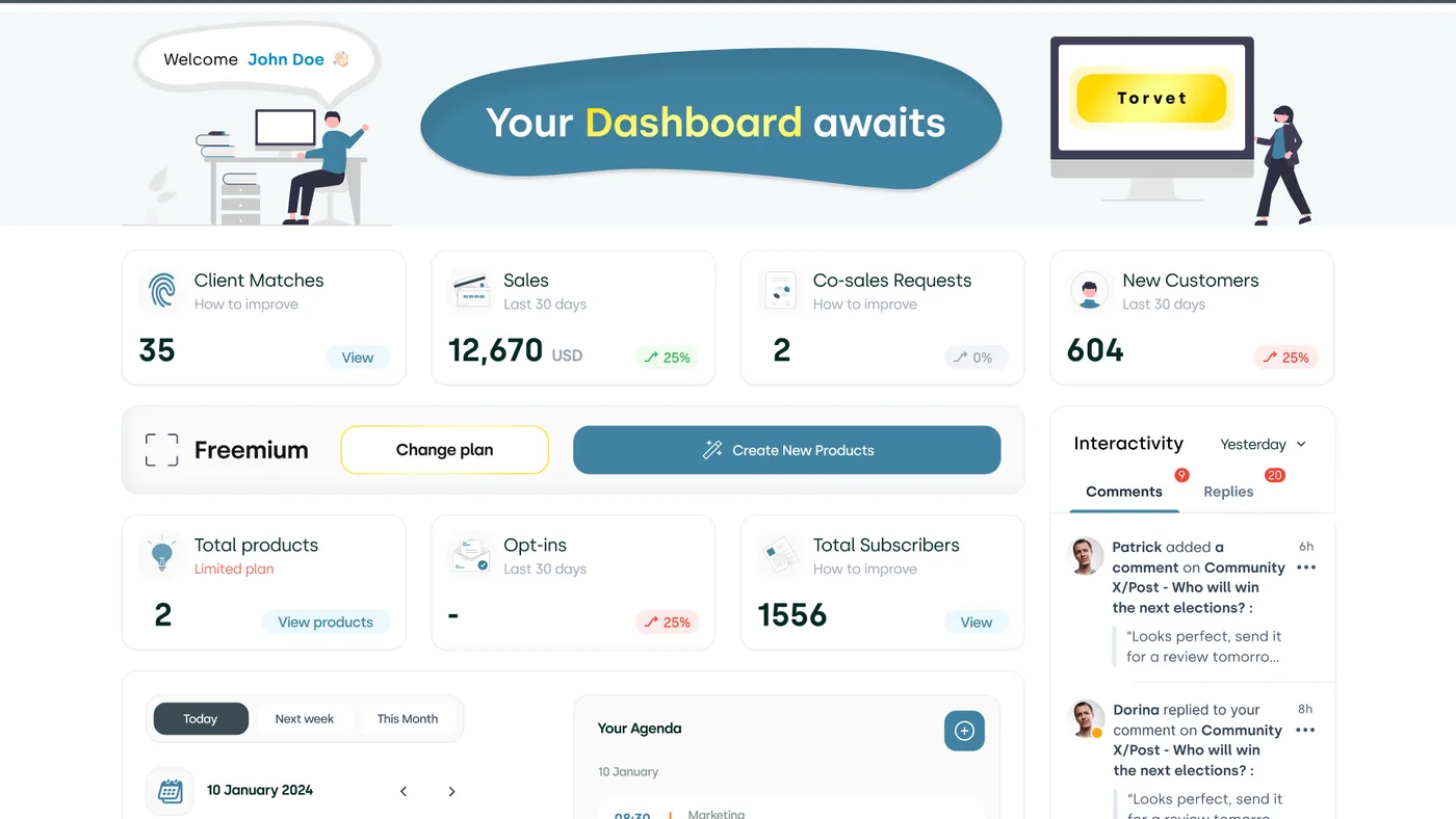 Growhubs-dashbord med salg, kundematcher og nye kunder