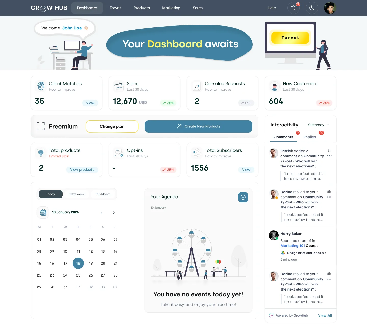 Growhubs-dashbord med salg, kundematcher, abonnenter og aktivitet i fellesskapet