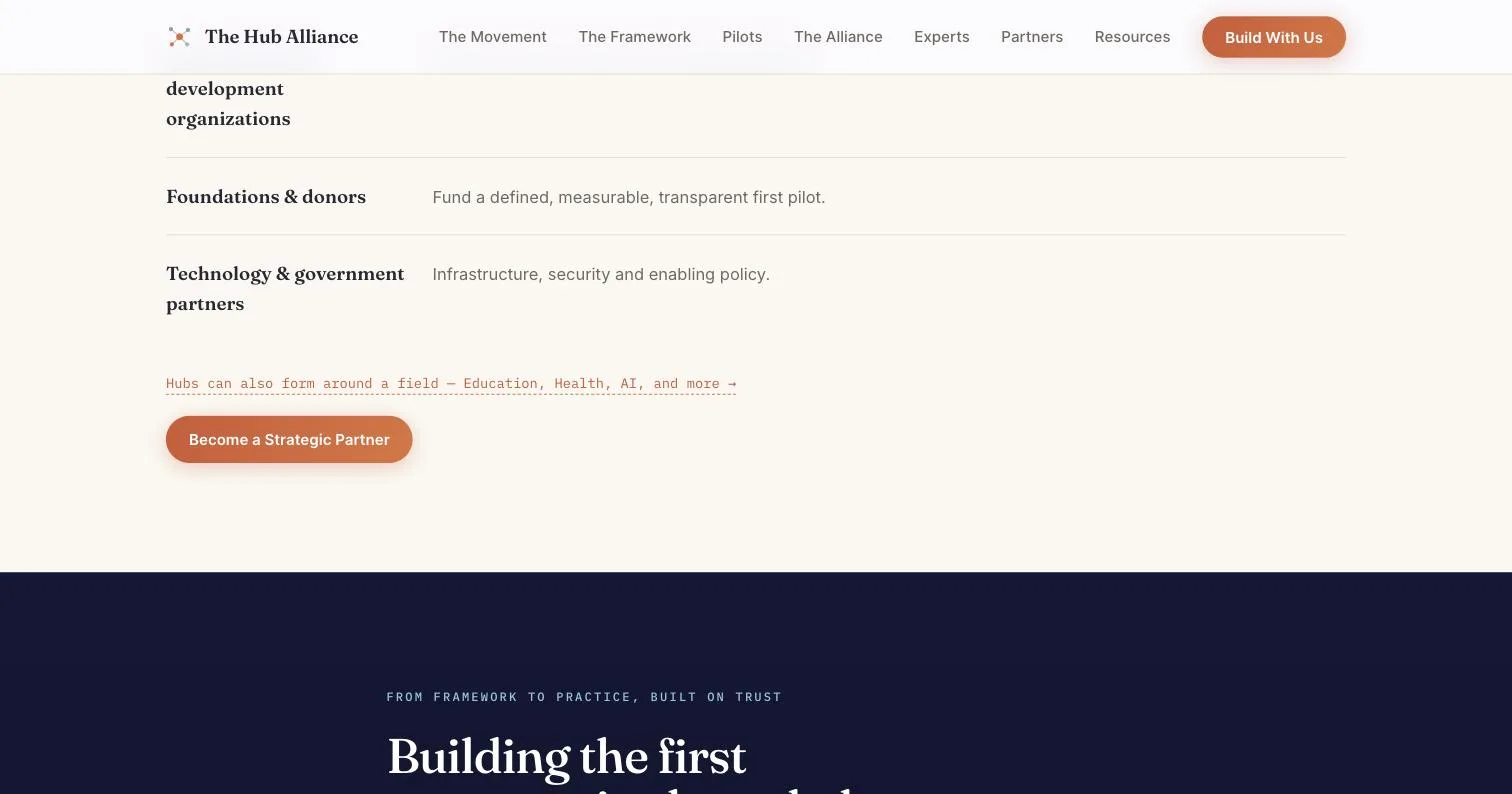 The Hub Alliance — Partnerroller og pilotfinansiering