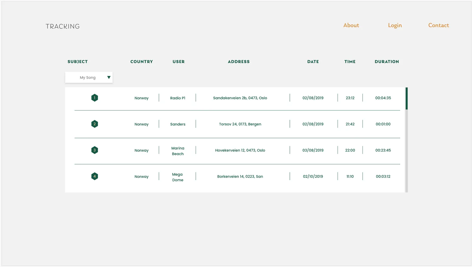 TheHive.live — Identifisert bruk av innhold